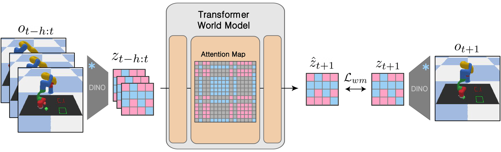 Randomized Grouped Attention